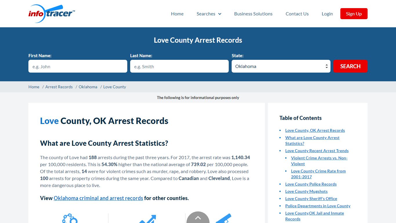 Love County, OK Arrests, Mugshots & Jail Inmate Records - InfoTracer